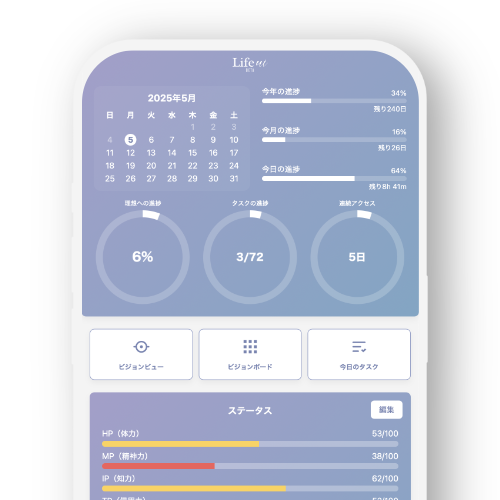 ダッシュボード